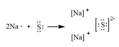 <p>elements with valence electrons then show charge with brackets</p>