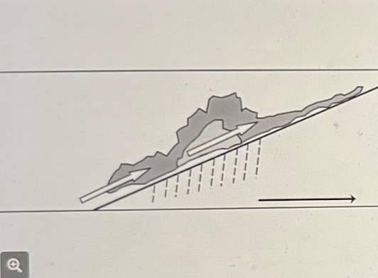 <p>What type of weather front is being shown?<br><br>Hint: Look at the steepness<br><br>Difficulty: [2/5]</p>