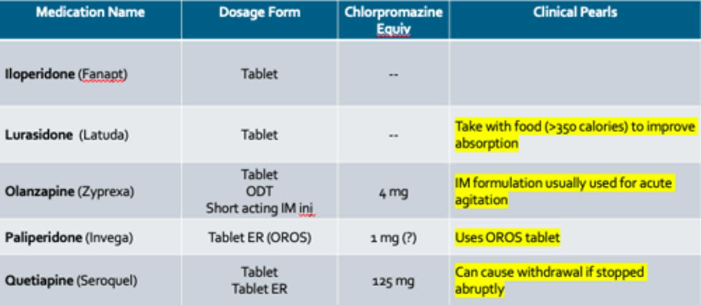 <p>Olanzapine (Zyprexa)</p><p>Quetiapine (Seroquel)</p><p>only ones in the LO's</p>