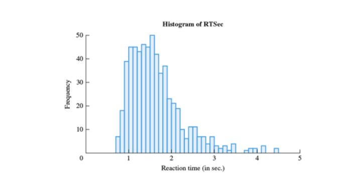 <p>Histogram</p>