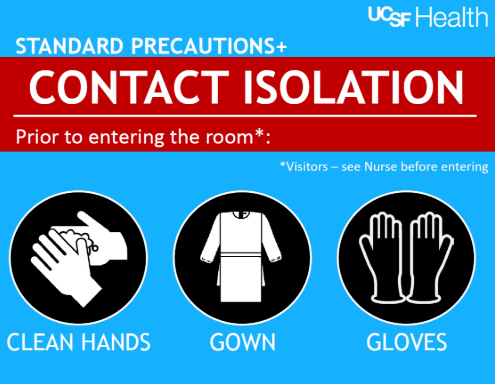 <p>Private room preferred</p><ul><li><p>if not available, may cohort with patient with same active infection with same microorganisms if no other infection present</p></li></ul><p></p><p>PPE</p><ul><li><p>Wear gloves when entering room</p><p></p></li><li><p>Wash hands with antimicrobial soap before leaving patient’s room</p></li></ul><p></p><ul><li><p>Wear gown to prevent contact with patient or contaminated items or if patient has uncontrolled body fluids; remove gown before leaving room</p></li></ul><p></p><p></p><p>Transport</p><ul><li><p>Patient to leave room only for essential clinical reasons; during transport, use needed precautions to prevent disease transmission</p><p></p></li></ul><p></p><p>Dedicated equipment for this patient only </p><ul><li><p>(or disinfect after use before taking from room)</p></li></ul><p></p>