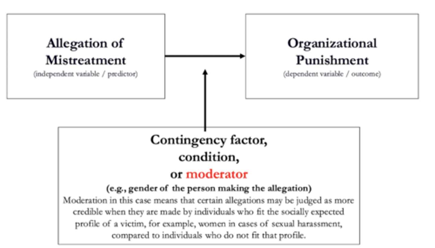 <p>Or moderator</p><p>Situation-type variables (like gender) that influence a outcome of a event to people.</p><ul><li><p class="ds-markdown-paragraph"><strong><span>Example:</span></strong><span> The </span><strong><span>moderating effect of gender</span></strong><span> on the </span><strong><span>believability</span></strong><span> of </span><strong><span>mistreatment accusations</span></strong><span>, which in turn affects the </span><strong><span>organizational punishments</span></strong><span> given.</span></p></li></ul><p></p>