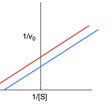 <p>What type of inhibitor is this?</p>