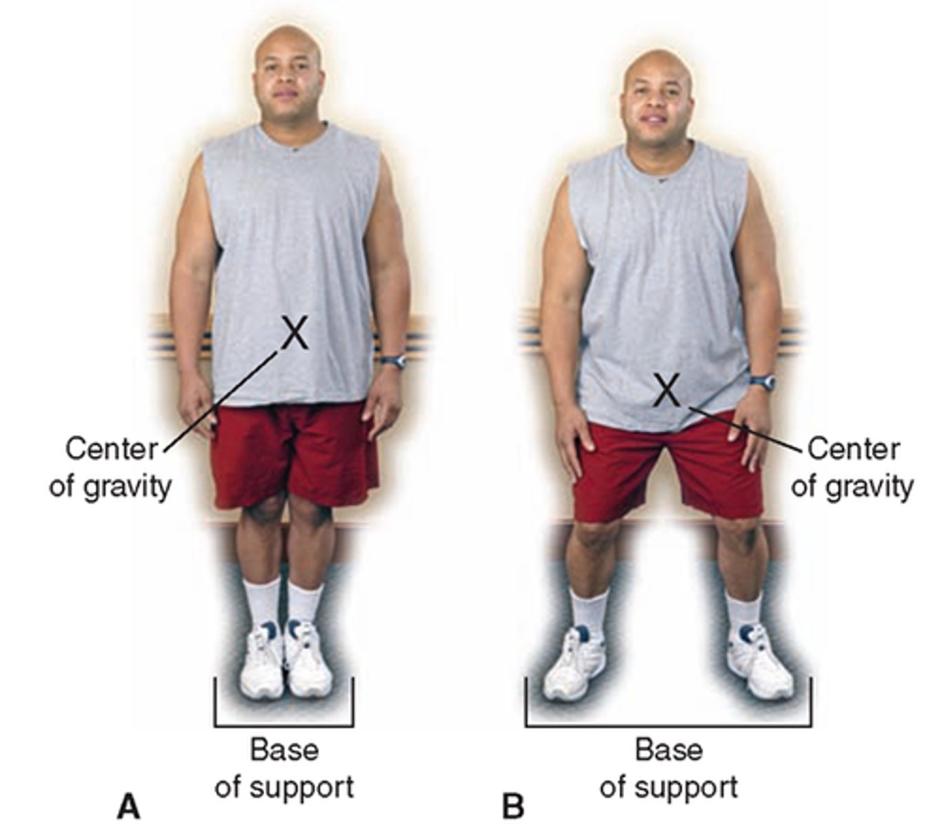 <p>keeping the feet 18 inches apart, placing one foot slightly forward, balancing weight on both feet, and pointing the toes in the direction of movement</p>
