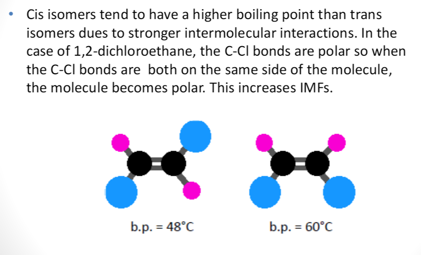 <p>→ cis generally has higher MP/BP than trans</p><p class="has-focus">→ this is due to stronger IMFs</p><p class="has-focus">→ see image for example</p>