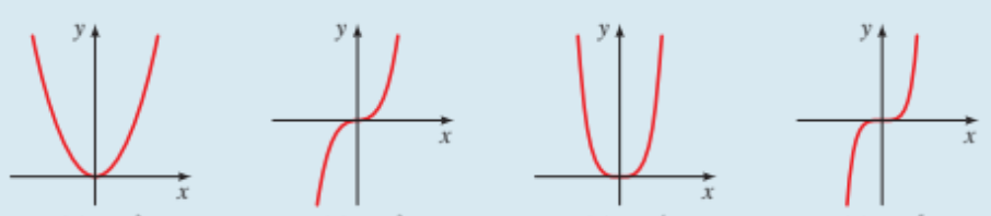 <p>What type of functions are these?</p>