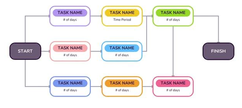 <p>What model of planning tool is shown on the picture?</p>