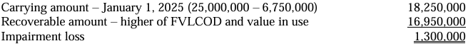 <p>D. The recoverable amount is P15,000,000.</p>