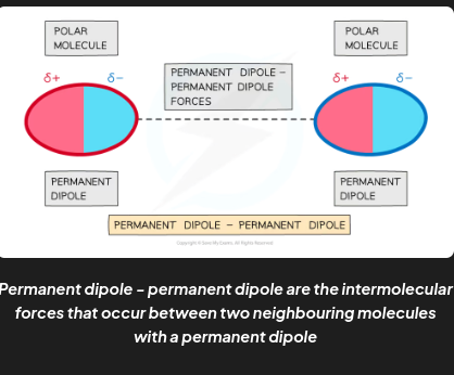<p>example 1 of intermolecular forces </p>
