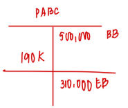 <p>B</p>