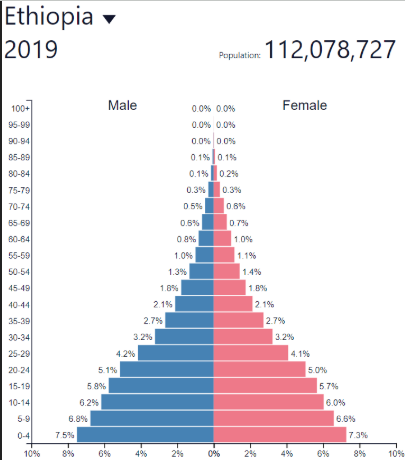 <p>Decreasing rapidly</p>