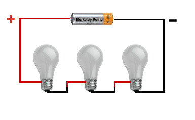 a conductive path through which electricity flows