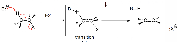 <p>second order</p><p>rate = k[RX][Base]</p>