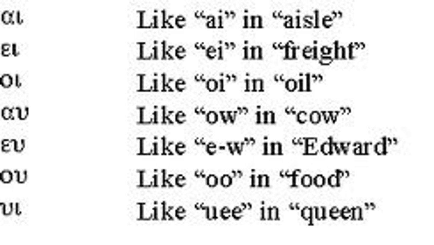 <p>(definition)</p><p>Diphthongs are sounds formed by the combination of two vowels in a single syllable, in which the sound begins as one vowel and moves toward another. They can appear in the initial, middle or final position in a word.</p><p>(example)</p><p>aisle coin loud</p>