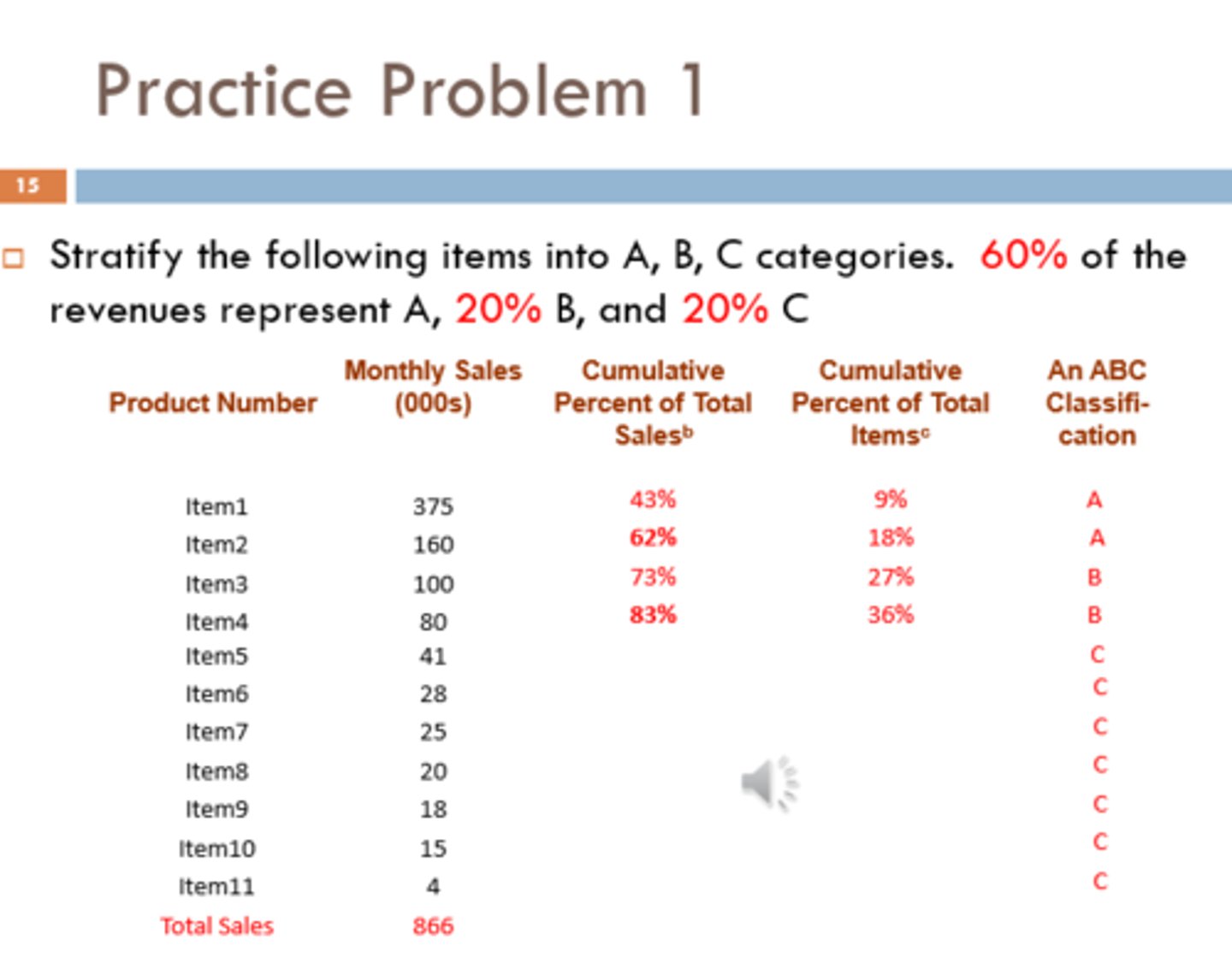 <p>stratify the following items into a, b, c categories. 60% of the revenues represent a, 20% represent b, and 20% represent c</p>