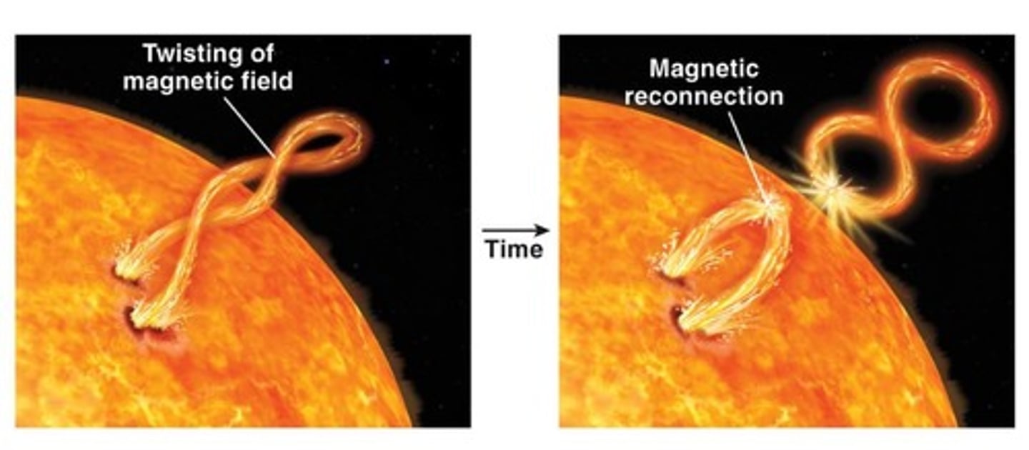 <p>Explosive bursts on Sun's surface, last seconds to minutes.</p>