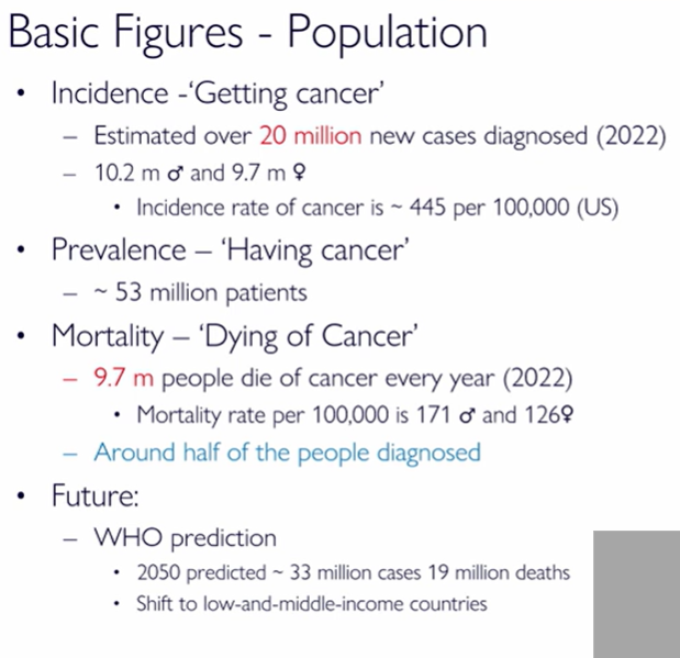 <ul><li><p>20 million diagnosis per year</p></li><li><p>estimate 33 million cases in 2050 and 19 million deaths</p></li><li><p>more common in low-and-middle income countries</p></li><li><p>10.2 male 9.7 female</p></li><li><p>445 per 100,000 US</p></li><li><p>prevalence is 53 million - people living with cancer</p></li><li><p>mortality is close to 50% - prognosis</p></li><li><p>9.7 m people die every year : 171 male, 126 female per 100,000</p></li></ul><p></p>