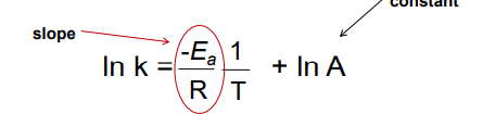 <p>where Ea is the activation en and A is the freq factor</p><p>this makes a line of lnk vs 1/T</p>