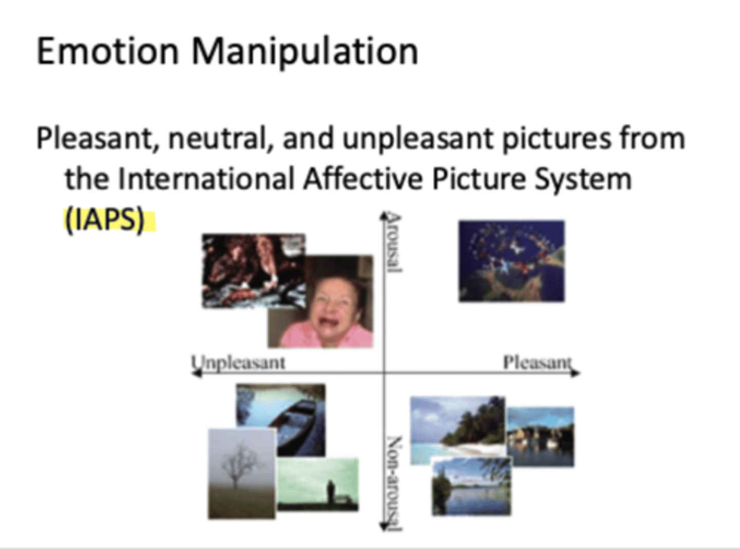 <p>- pleasant, neutral and unpleasant pictures from the IAPS (international affective picture system)</p><p>- used in startle reflex task</p><p>- 2 axes: pleasure and arousal</p><p>- startle increased for unpleasant pictures and decreased for pleasant pictures</p>