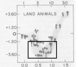 <p>inside the square arent soluble, water as a sieve for elements //rewatch</p>