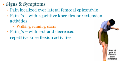 •Pain usually in the distal portion of IT band
•Maybe point tender - lateral femoral epicondyle
•Pain increase with flexion and extension of the knee. 
- overused injury.