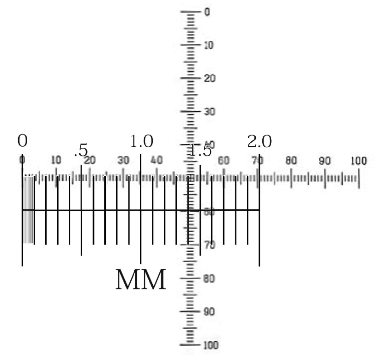 <p>28.4 μm/ou</p>