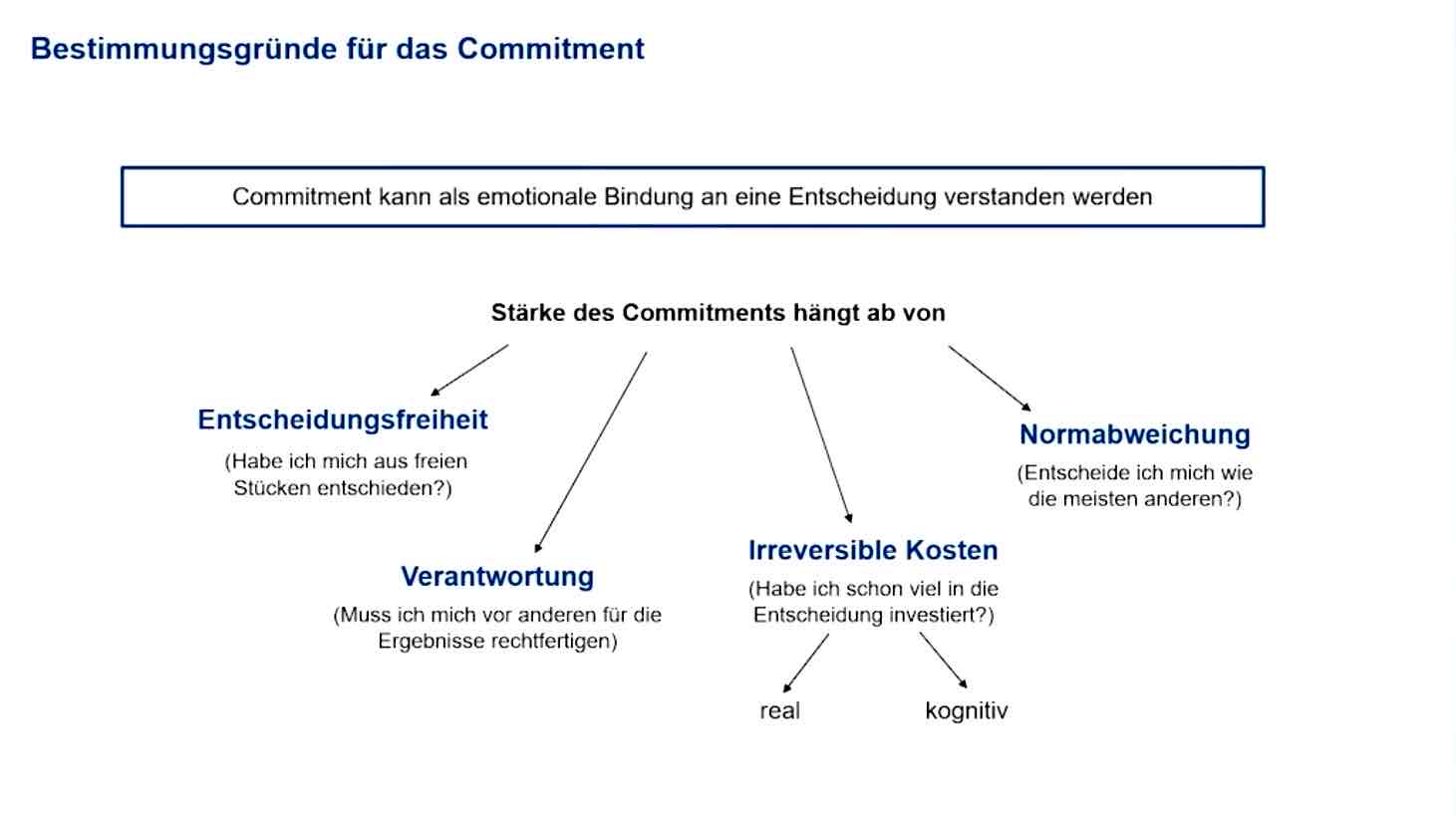 <p>Eine emotionale Bindung an eine Entscheidung</p><p></p><p></p>