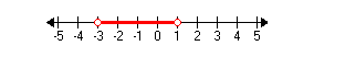 <p>write the interval notation of this </p>