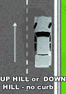 When parking on a hill with no curb, turn the wheels ____________ the shoulder of the road