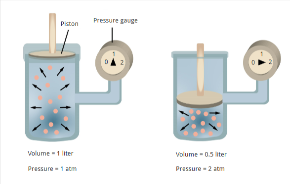 <p><span>the collision of air molecules with the walls of the lungs</span></p>