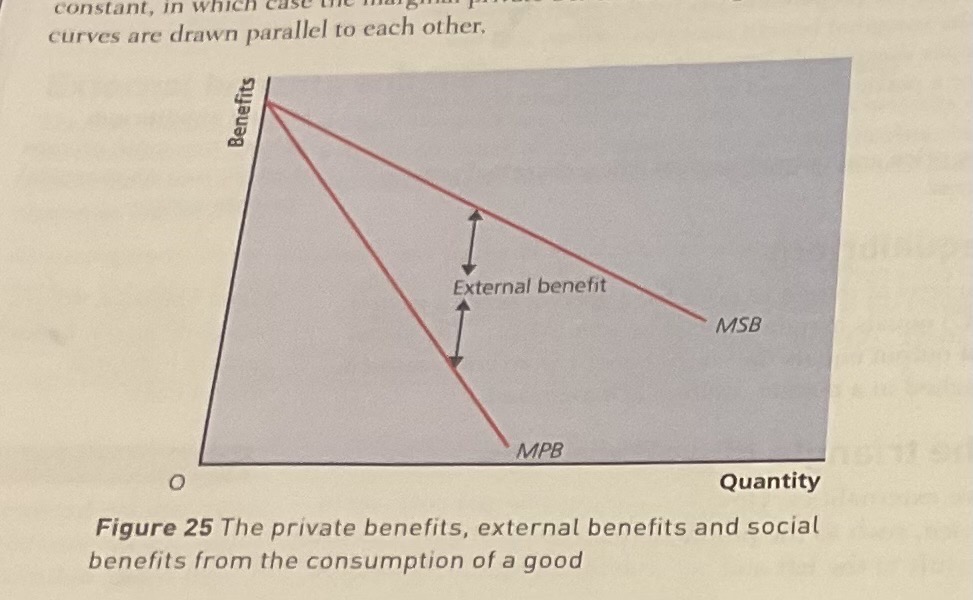 <p>by adding private benefit to external benefit = social benefit</p><p></p>