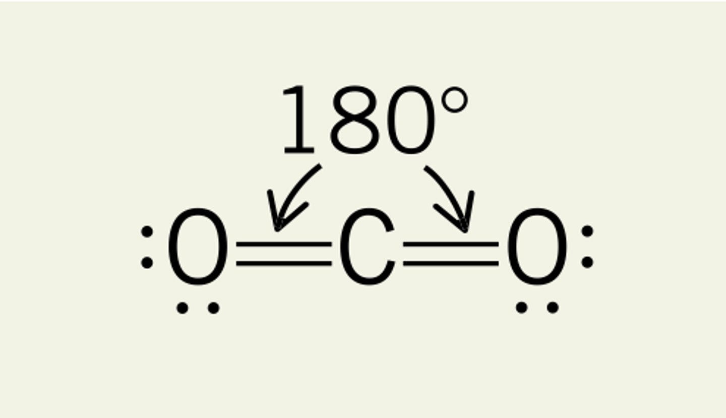 <p>Linear :<br>- 2 bonding pairs <br>- e.g. Carbon Dioxide has a linear shape despite having a double bond as they don't effect shapes of molecules<br>- Bond angle of 180</p>