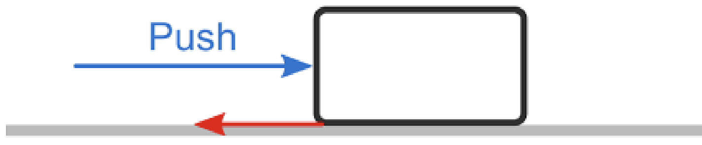 <p>The force that acts on surface winds, causing them to slow down and deflect across isobars rather than flow parallel to them.</p>