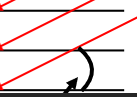 <p>what does this angle show us </p>