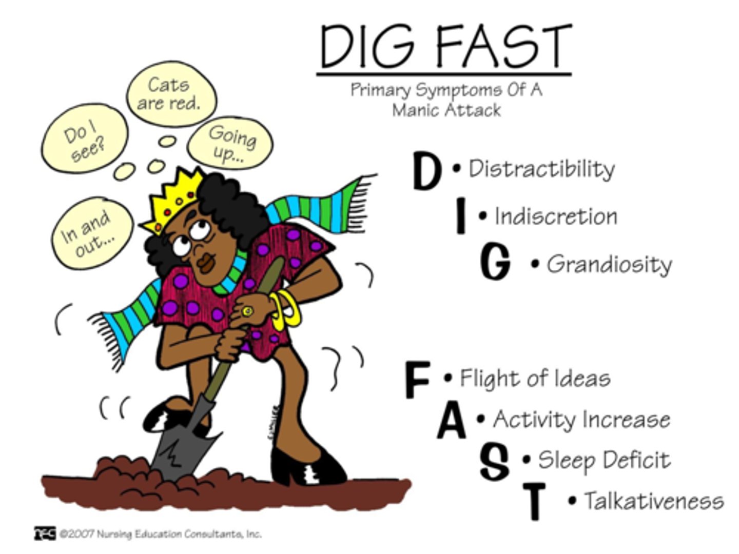 <p>Distractibility</p><p>Indiscretion</p><p>Grandiosity</p><p>Flight of ideas</p><p>Activity increase</p><p>Sleep deficit</p><p>Talking increase</p>