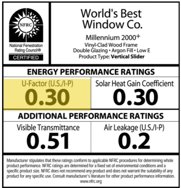 <ul><li><p>U-value </p></li><li><p>Solar heat gain coefficient </p></li><li><p>Visible transmittance </p></li><li><p>Air Leakage (construction)</p></li></ul><p></p>