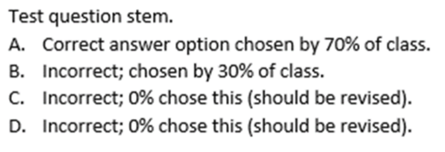 <p>Writing issue that makes an item poor in distractor analysis</p>