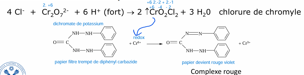 <p>le papier de ne doit pas toucher la solution car le Cr<sub>2</sub>O<sub>7</sub> <sup>2- </sup>est aussi Cr étage oxydation +6 (réactif) : sauf qu’on veut vérifier la présence de Cl<sup>-</sup> et ce par l’intermédiaire de formation de chlorure de chromyle qui réagit avec le diphényl carbazide</p>