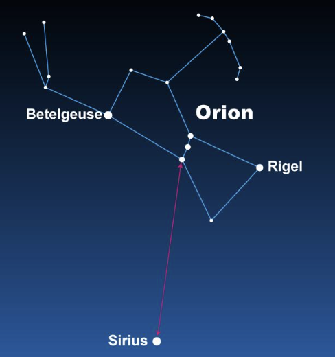 <p><strong>COMMON STARS &amp; CONSTELLATIONS:</strong></p><p>brightest star in the night sky &amp; "Dog Star"</p>
