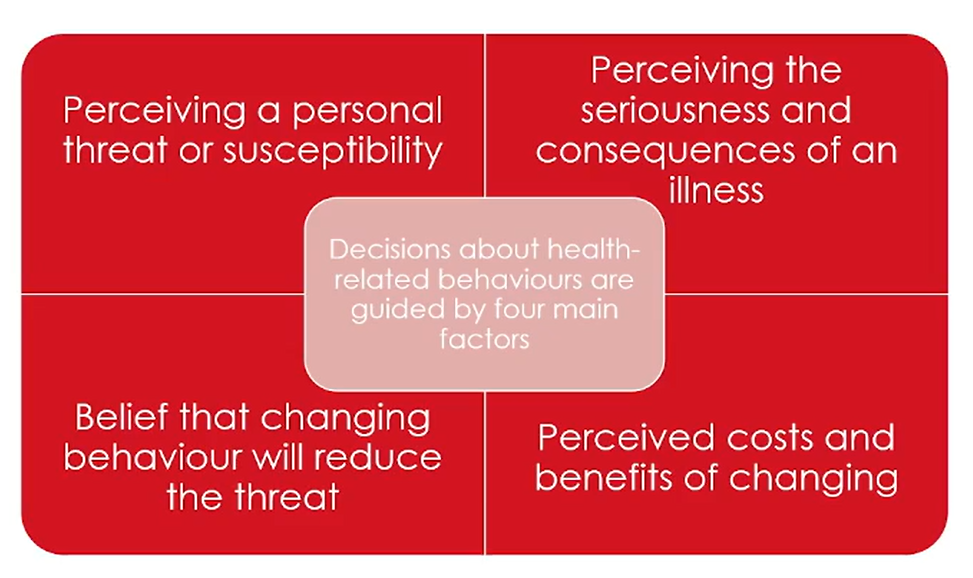 Rosenstock's Health Belief Model