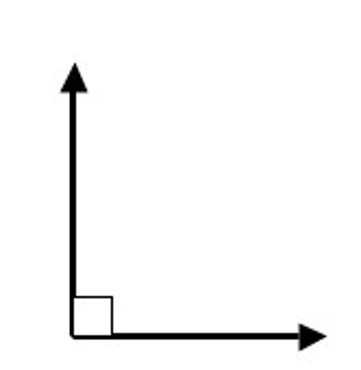 <p>an angle that measures 90 degrees</p>