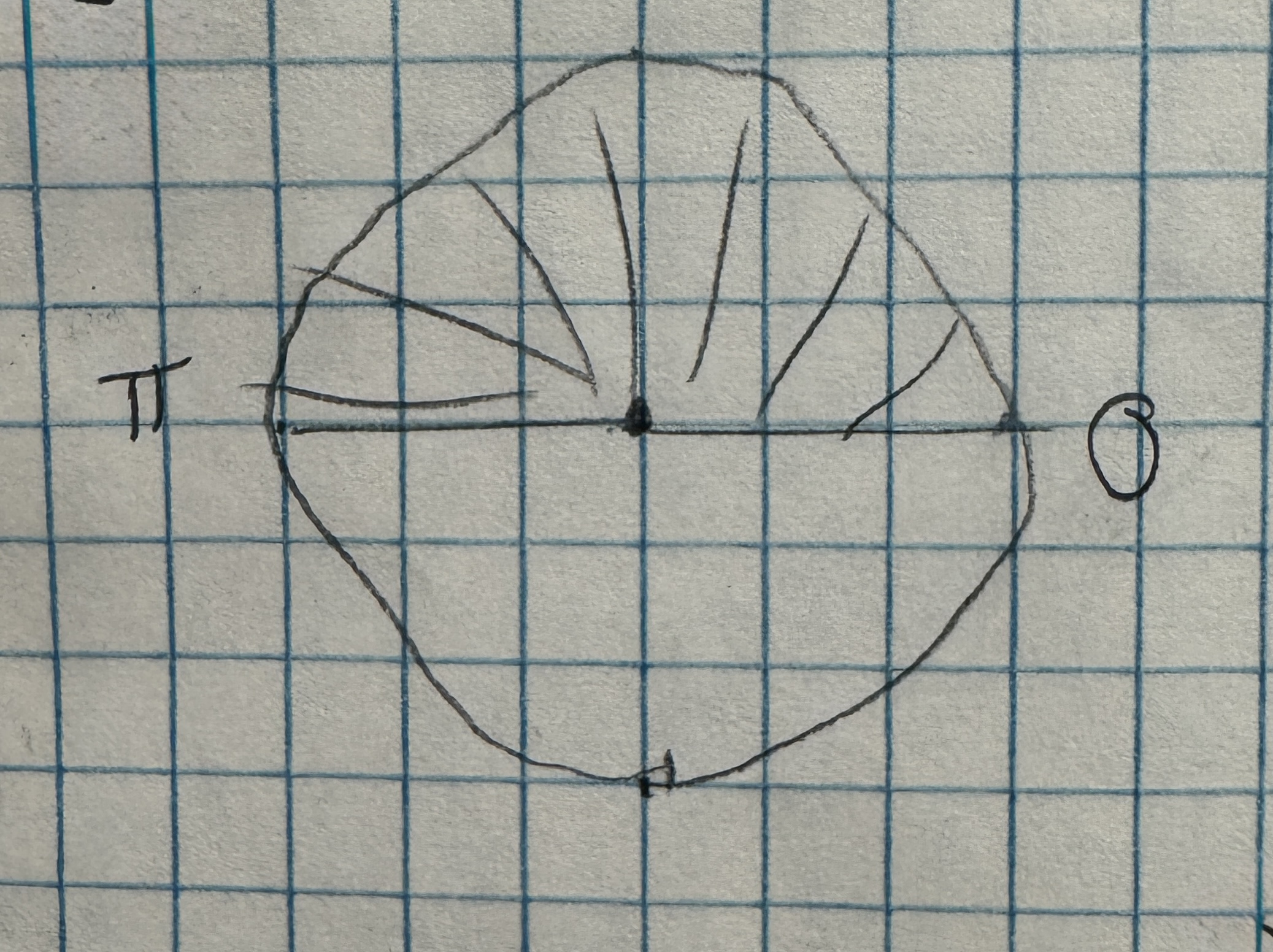 <p>π ≤ X ≤ 0</p>