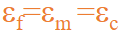 <p>Fibre, matrix, and composite all experience the same strain</p>