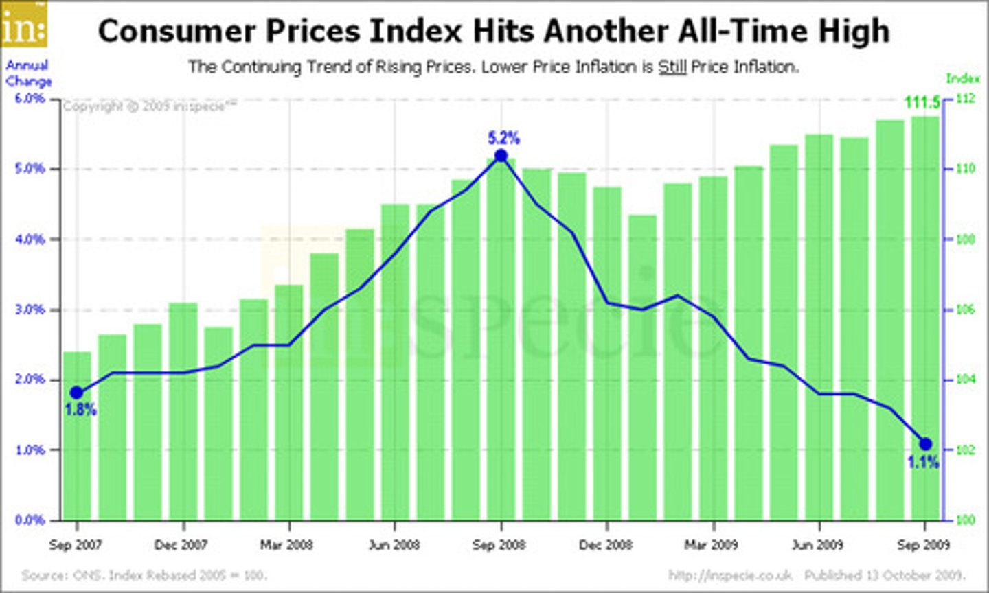 <p>1. Change of the product price itself</p><p>2. Changes in the price of other competitors</p><p>3. Changes in the customer income</p><p>4. Changes in the population size + structure of the country/ market</p><p>5. Changes in tase and fashion Trend</p><p>6. Changes on cost of advertising and promotional campaigns 💸</p>