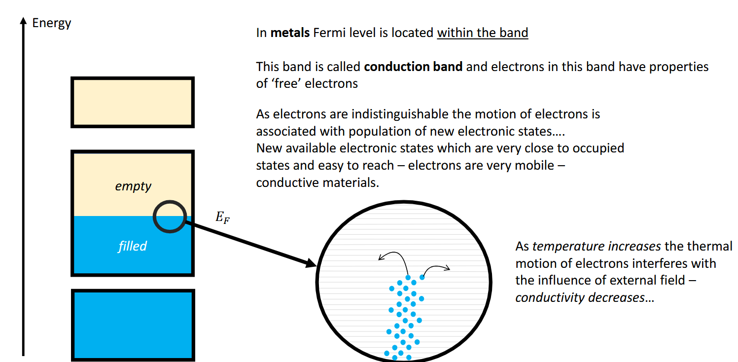 <p>The conduction  band - there is no band gap.</p><p>Metals are conductive thanks to the “free” nature of the electrons in the band.</p>
