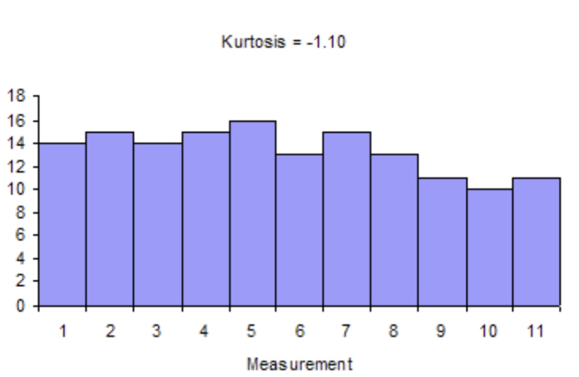 <p>Halos same height lahat</p>