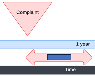 <p>After receiving a complaint from a client, how long do solicitors have to handle it?</p>