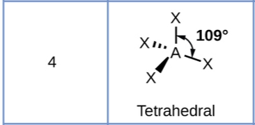 <p>tetrahedral, tetrahedral</p>
