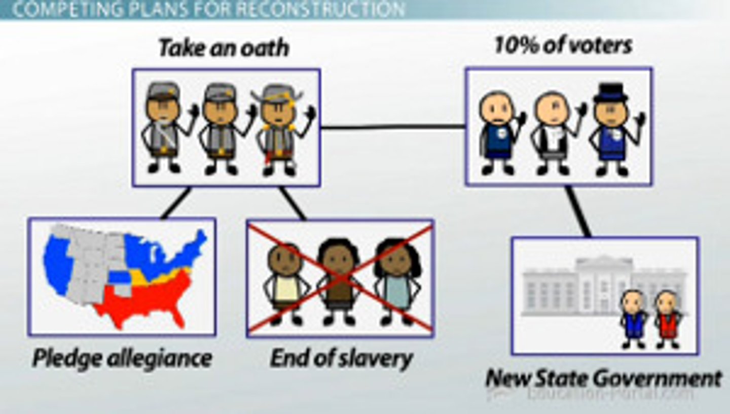 <p>This was Lincoln's reconstruction plan for after the Civil War. Written in 1863, it proclaimed that a state could be reintegrated into the Union when 10% of its voters in the 1860 election pledged their allegiance to the U.S. and pledged to abide by emancipation, and then formally erect their state governments. This plan was very lenient to the South, would have meant an easy reconstruction.</p>