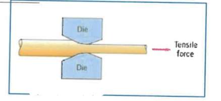 <p>Give the name of the forming operation:</p>